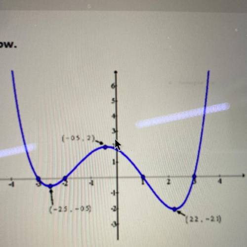 What is the domain of the function?

A.) (-00,00)
B.) (-2.1,0)
C.) (-3,3)
D.) (2.2,00)