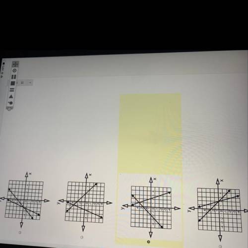 Which of these graphs below represents the correct solution to the following system of equations?