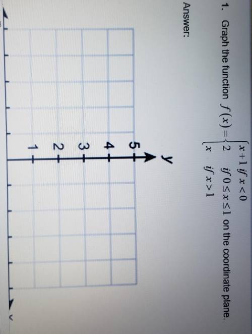 Graph the function f(x) . Look at the picture. Will Mark Brainliest and please no Plagiarism.
