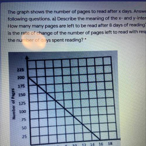 The graph shows the number of pages to read after x days. Answer the 4 points

following questions