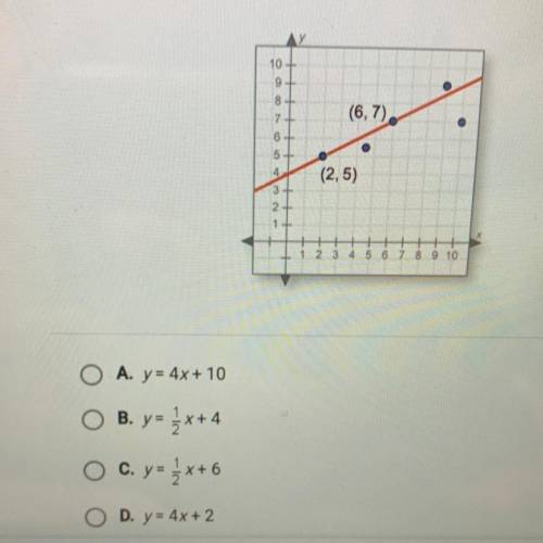 Question 40 of 40
Estimate the line of best fit using two points on the line.