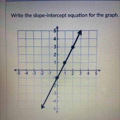 Write the slope-intercept equation for the graph.
