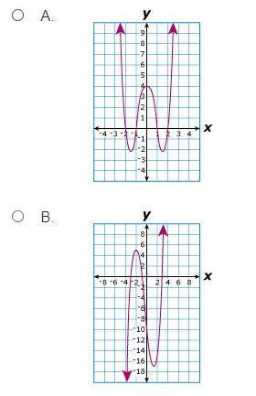 Which of the functions graphed below could be defined by a cubic equation?