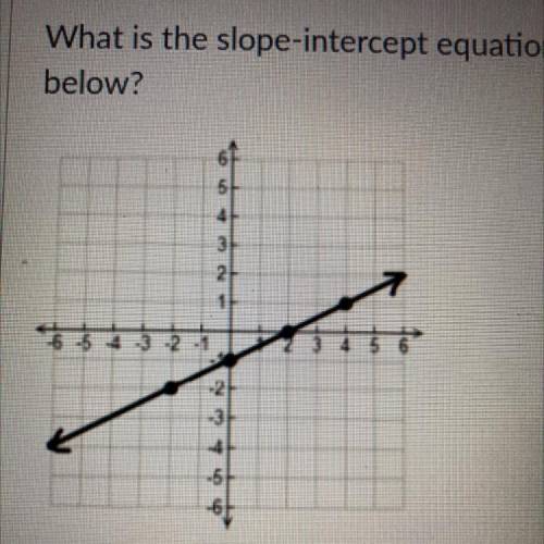 What is the slope-intercept equation for the graph shown below?a. Y=2x-1 b. Y=2x+2 c. Y=1/2x+2 d. Y