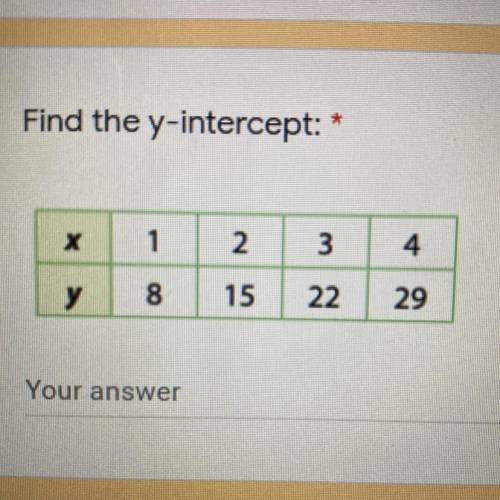 Find the y intercept