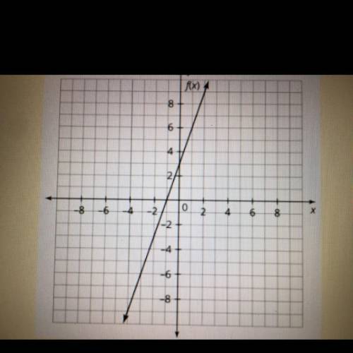 Given the graph of f(x) = 3x + 3, graph f(x) - 3