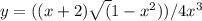 y= ((x+2) \sqrt(1-x^2))/4x^3