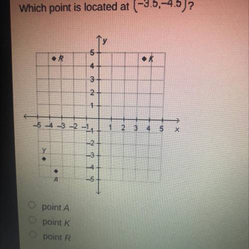 Which point is located at (3.5, -4.5)?