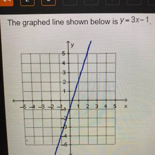 The graphed line shown below is y=3x-1

which equation when graft with a given equation will form