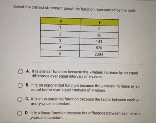 select the correct statement about the function represented by the function represented by the tabl