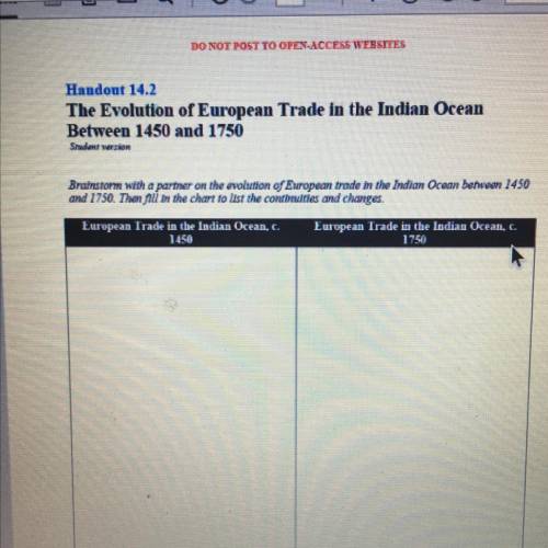 What’s the evolution of european trade in indian ocean between 1450 and 1750 please help explain i’