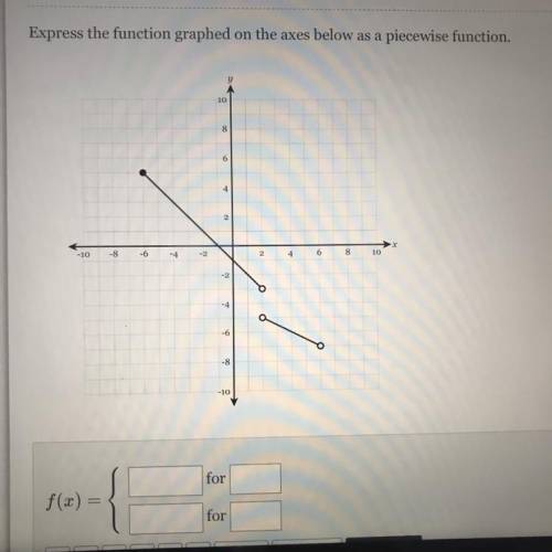 Please help!!! Express the function graphed on the axes below as a piecewise function