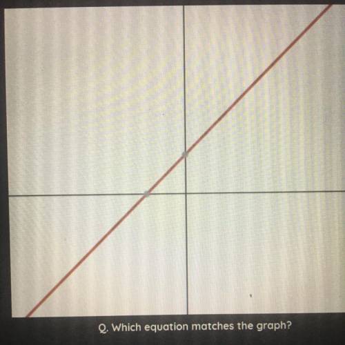 Which equation matches the graph y=-1x+3 , y=1x, y1x+3, y=-1x can you guys tell me which equation m