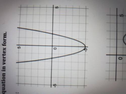 What is the equation of this graph in vertex form