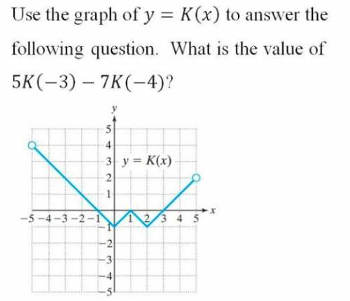 Use the graph of y=K(x) to answer the following question. What is the value of 5K(-3)-7K(-4)? (pict