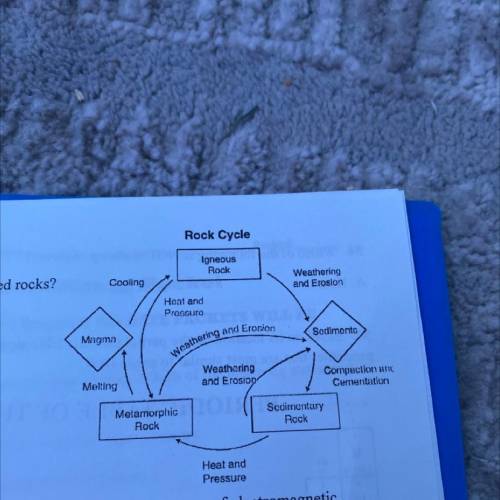 48. A diagram of the rock cycle is shown.

Which process accounts for the formation of horizontall