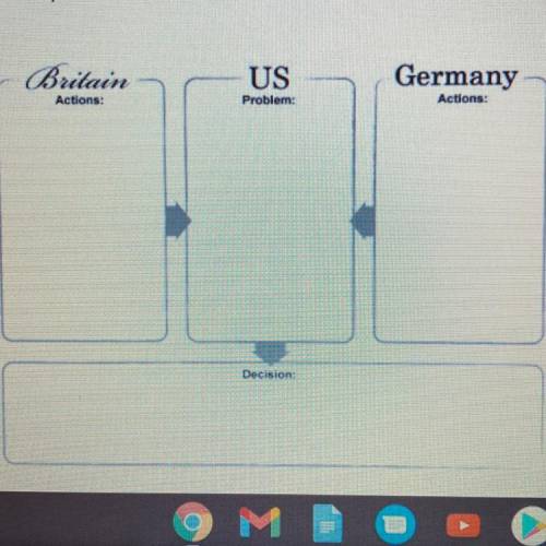 Fill in this diagram to show how British and German naval strategies during World War I

posed a p