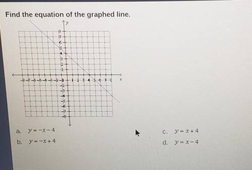 Find the equation of the graphed line, please select the best answer from the choices provided.