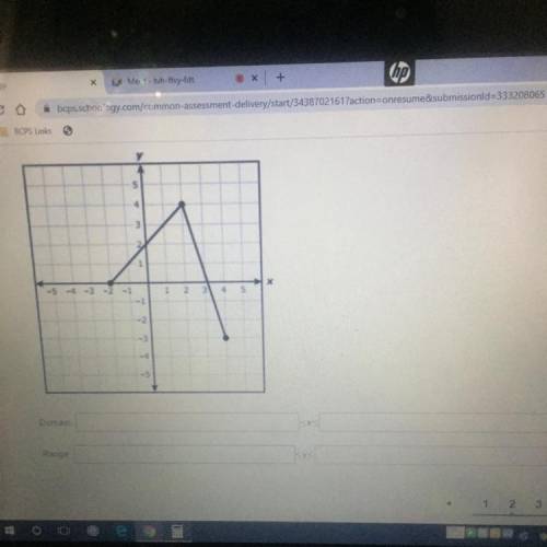 Write the domain and range for this graph