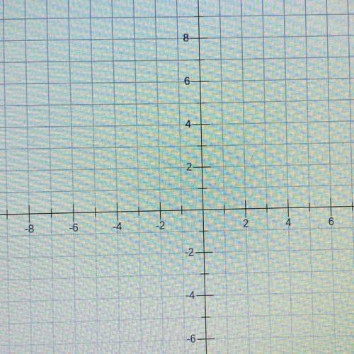 Graph how do I plot the slope the question is y= -2/3x + 1