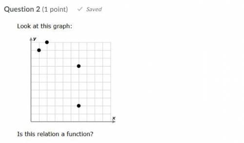 Is this relation a function
True
or
False