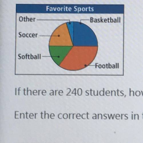 Sanjib collected information from students in the sixth grade about their favorite sport. He repres