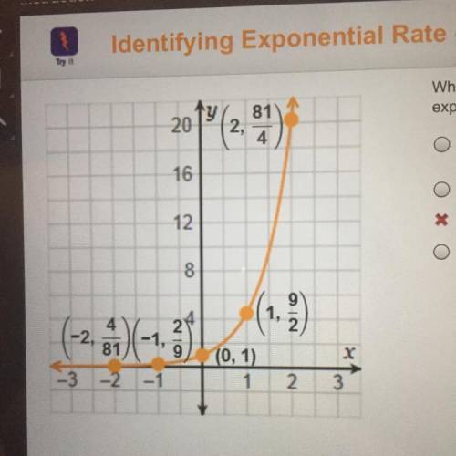 What is the multiplicative rate of change of the

exponential function shown on the graph?
A. 2/9