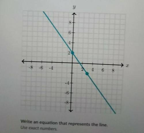 Write an equation that represents the line