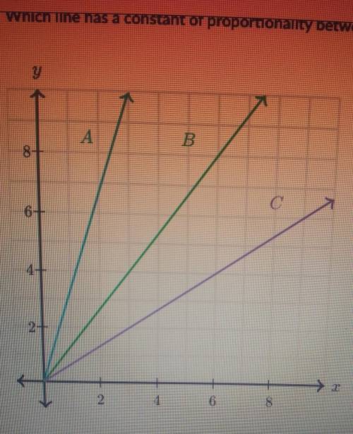 Lines A, B, and C show proportional relationships. Which line has a constant of proportionality bet