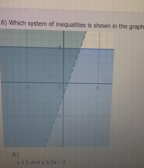Which system of inequalities is shown in the graph?

A)B)C)D)