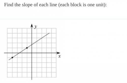 PLEASE HELP ME FIND SLOPE  25 POINTS !!