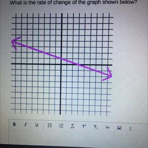 What is the rate of change of the graph shown below?
PLS HELP ^^^