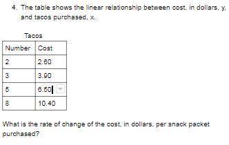 The table shows the linear relationship between cost, in dollars, y, and tacos purchased, x.