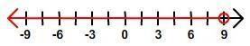 Which of the number lines is the correct graph for the inequality x ≥ 9?