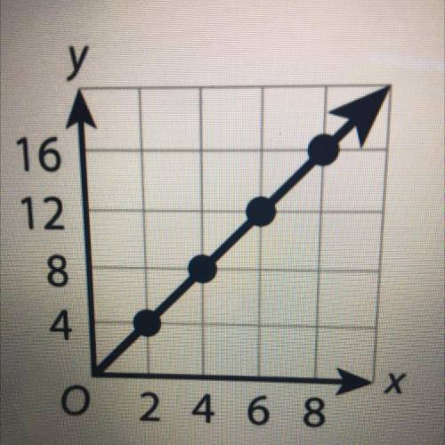 Which is the constant of proportionality for the relationship shown in the graph?

PLEASE HELPP! A