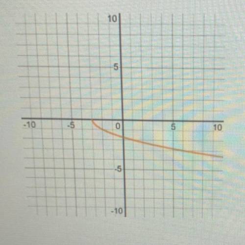 Is this a square root graph?

Is this graph a reflection of its parent graph? 
this graph shifted