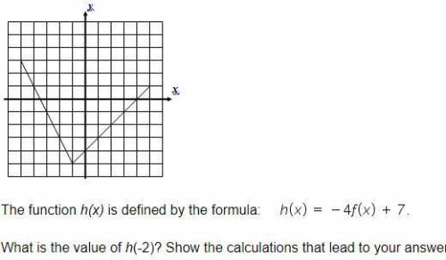 How do I find out what f(x) is if the graph defines h(x)