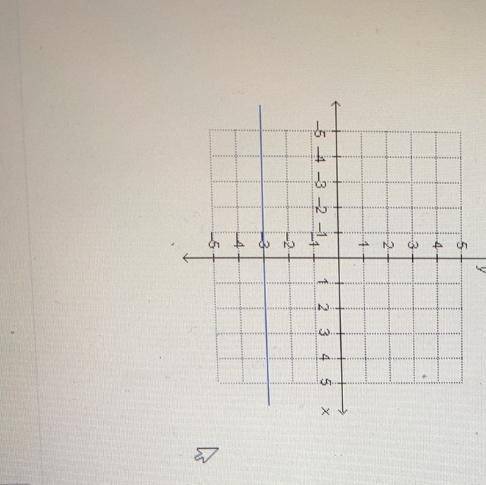 PLEASE HELP ME IM RUNNING OUT OF TIME

The graph of a linear function is shown.
Which word describ