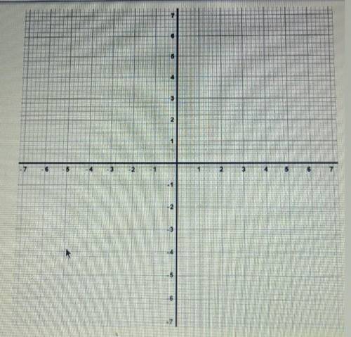 Y=2 |x| (where do I graph it? HELP