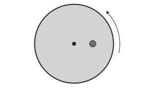 A horizontal disc of radius 45 cm rotates about a vertical axis through its centre. The disc makes