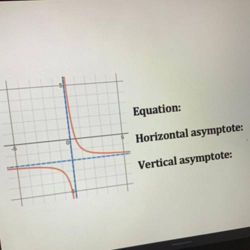 Equation
horizontal asymptote
vertical asymptote