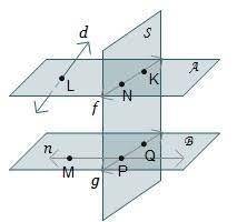 PlEEEEeeEeAAaaAAassSSeee haLp mEEEeEeeEEEeeEeEe

Planes A and B both intersect plane S.
Vertical