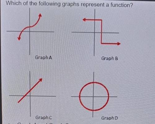 Which of the following graphs represent a function?

A: Graph A and Graph CB: Graph AC: Graph DD: