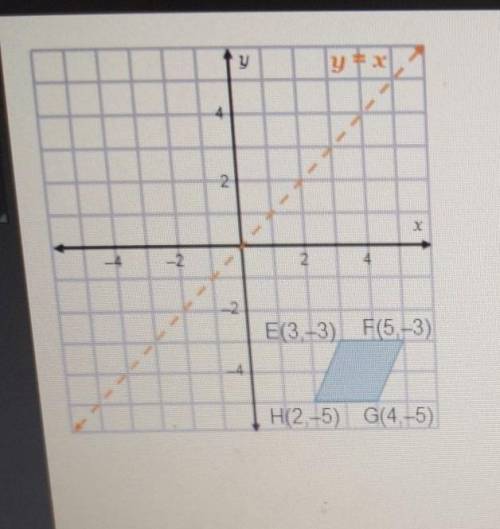 What are the coordinates of the image of vertex G after a reflection across the line y = x?
