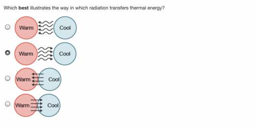 Which best illustrates the way in which radiation transfers thermal energy?

A red ball at left la
