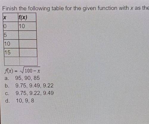Finish the following table for the given function with x as the independent variable. x 10 10 15 10
