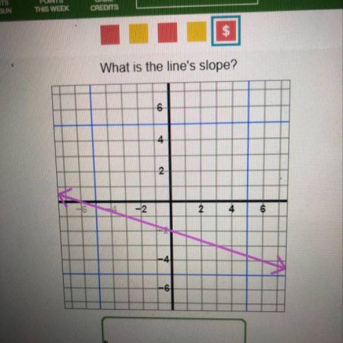 I need to find the line’s slope