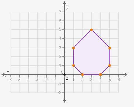 (Please help me ) A polygon is shown on the graph:

What effect will a translation 3 units down an