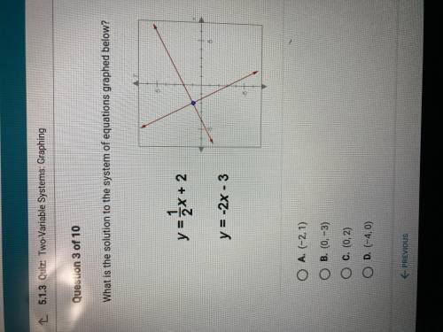 What is The solution to the system of equations and graph below