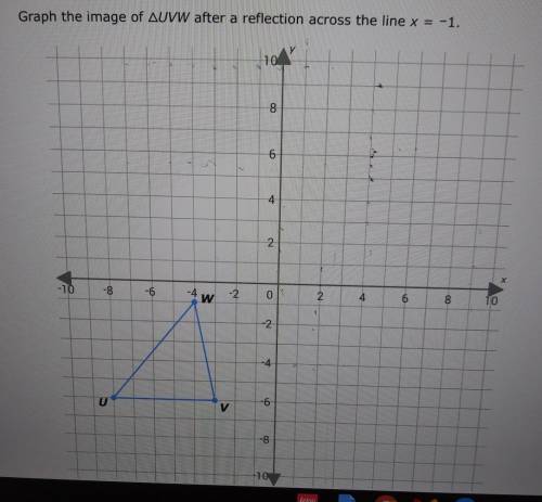 Graph the image of triangle UVW after a reflection across the line x = -1